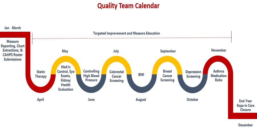 Quality Team Calendar