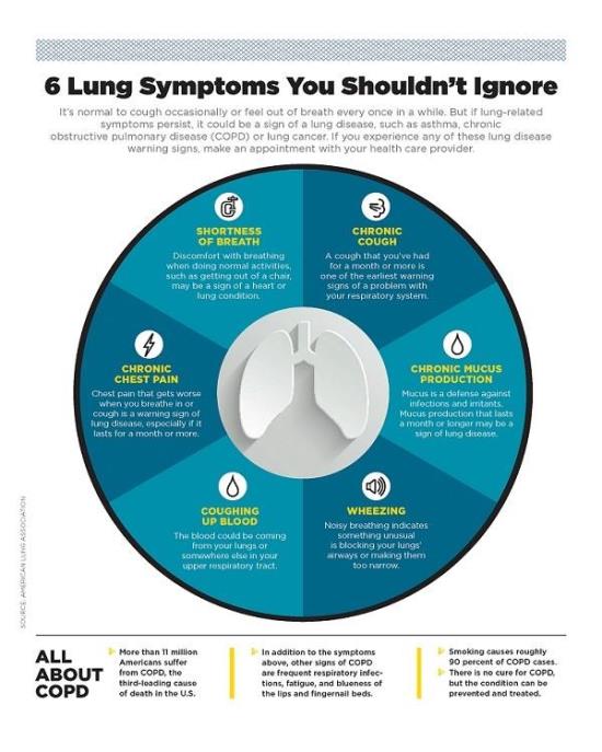 lung symptoms