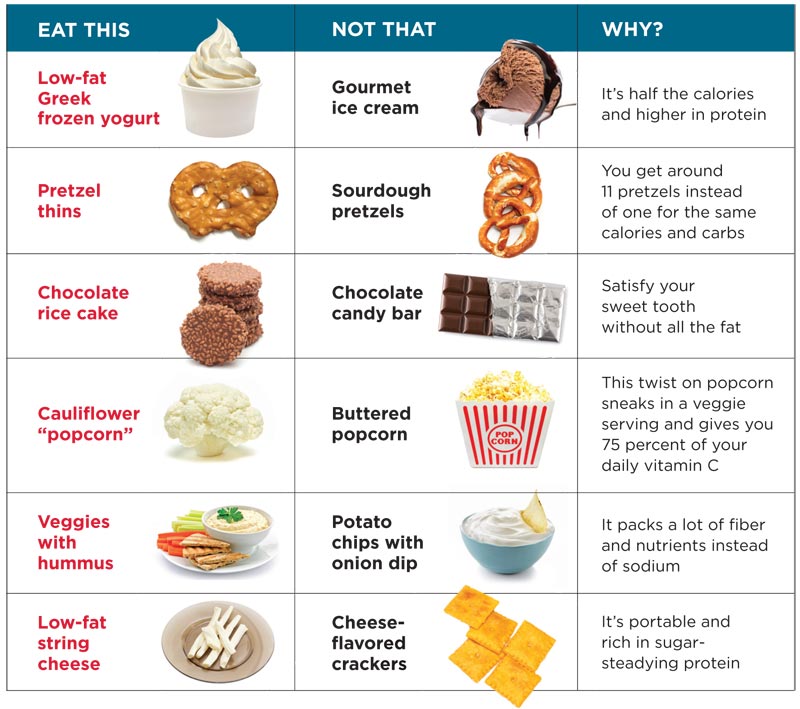 Eat This Not That: Diabetes and Snacks | UMMC Midtown Campus