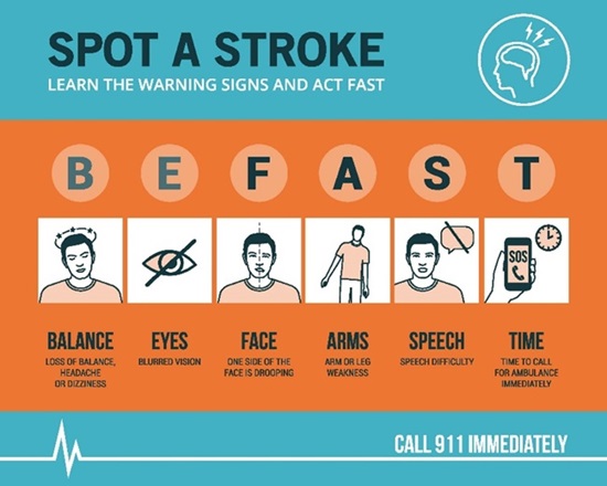 Spot a Stroke info-graphic